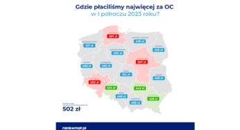 Ceny OC wciąż się wahają. W perspektywie kwartalnej widać podwyżki