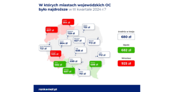 Polisy OC droższe już prawie o 40%